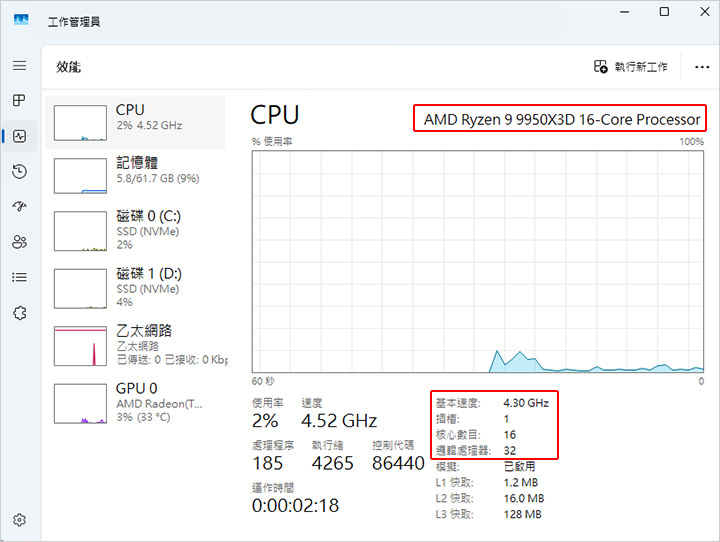 AMD-R9-9950X3D+ROG-龍神三代水冷+64G--(無顯卡)-組裝說明.jpg