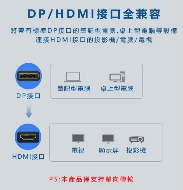 DP轉HDMI.jpg