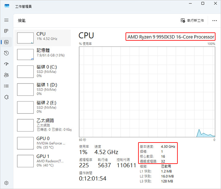 AMD-R9-9950X3D+RTX5080-組裝文.jpg