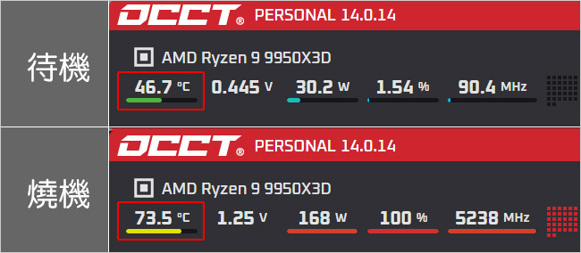 【客戶專用】AMD R9-9950X3D+RTX5090 遊