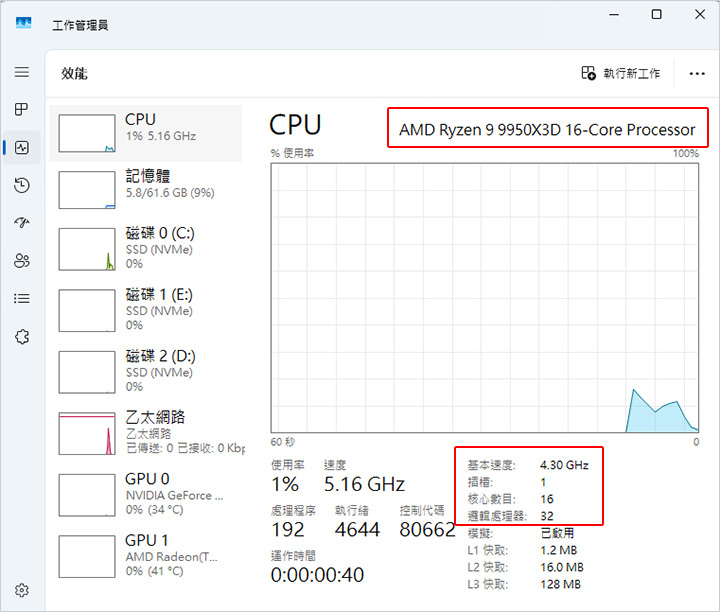 AMD-R9-9950X3D+RTX5090+Gen5-SSD-遊戲繪圖機組裝說明.jpg
