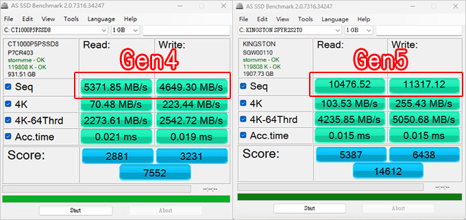 【SSD常見問題】SSD PCIe Gen 3 與 PCIe