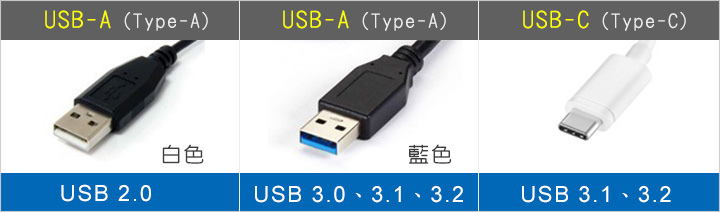 【USB 規格一次看懂】Gen1、Gen2、20G到底差在哪