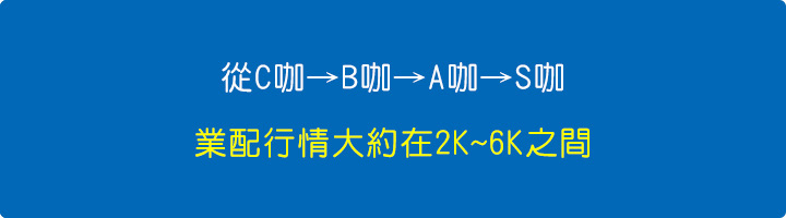 業配行情大約在2K~6K之間.jpg