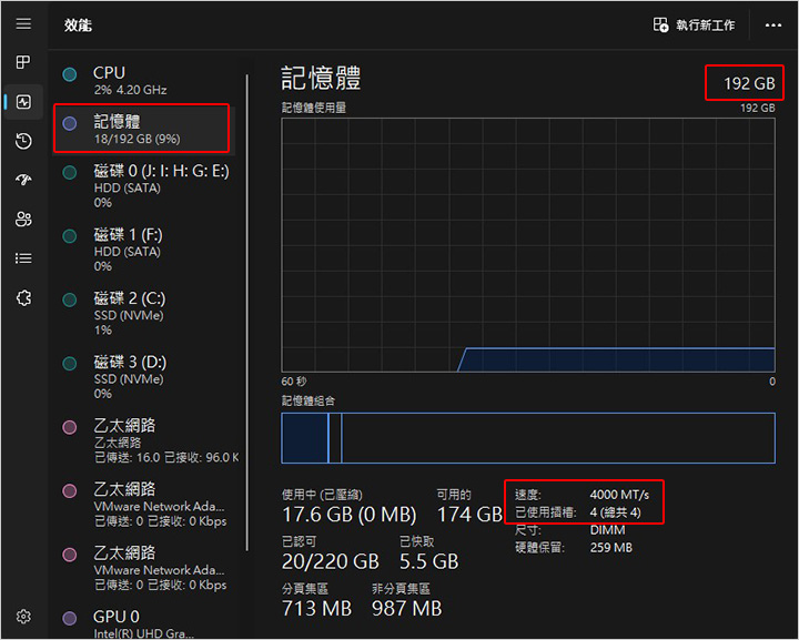 插4條記憶體-共192GB.jpg