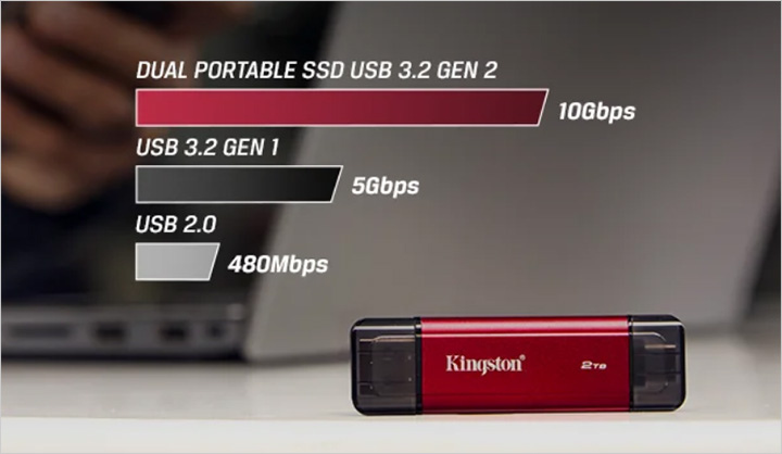 金士頓-Kingston-Dual-Portable-雙介面行動固態硬碟.jpg